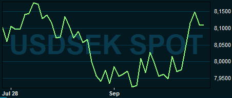 placera-nyabilder-290917usdsek.PNG