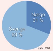 placera-nyabilder-300616_vrg_land.jpg