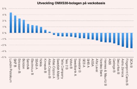placera-nyabilder-300916 OMXS30 bild.jpg