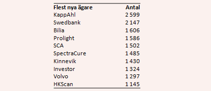 placera-nyabilder-301117Anya.PNG