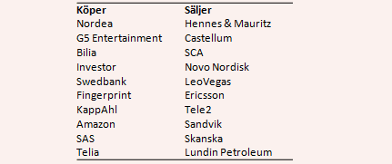 placera-nyabilder-301117aköper.PNG