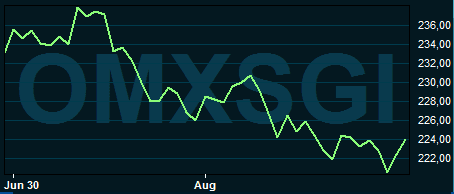 placera-nyabilder-310817omxsgigraf.PNG