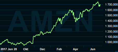 placera-nyabilder-Amazon.PNG