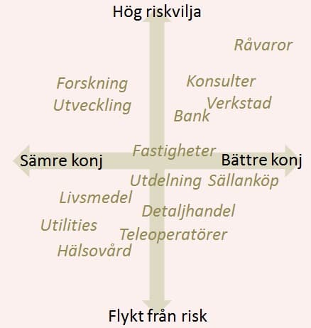 placera-nyabilder-Börssyn_2_300516.jpg