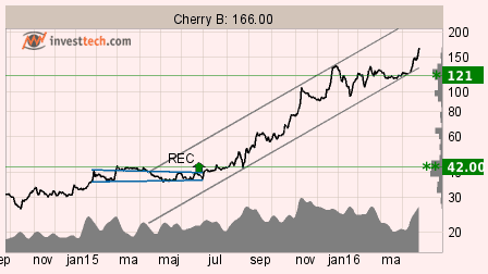 placera-nyabilder-CHERB_260416.png