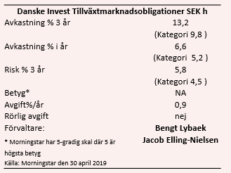 placera-nyabilder-Danskedata030519.PNG