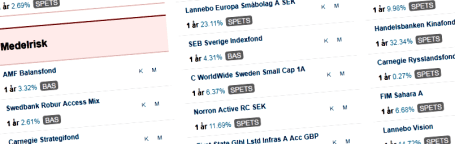 placera-nyabilder-Fondtopplistan.png