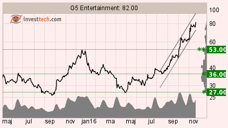 placera-nyabilder-G5EN_221116.png