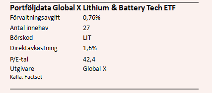 placera-nyabilder-GlobalXLithium.PNG