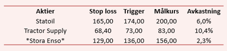 placera-nyabilder-HL180118TABELL.png