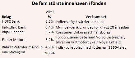 placera-nyabilder-Invescoindiaägare.PNG