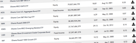 placera-nyabilder-Ishares_ETF.PNG