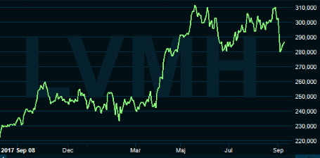 placera-nyabilder-LVMH.PNG