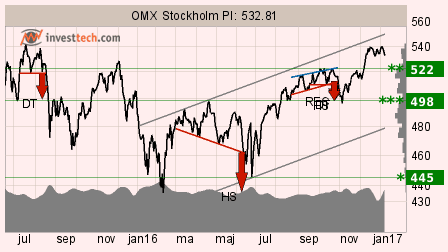 placera-nyabilder-OMXSPI 10-01.png