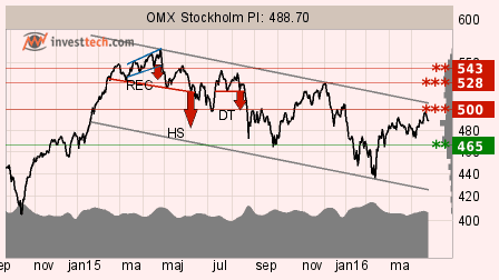 placera-nyabilder-OMXSPI_260416.png