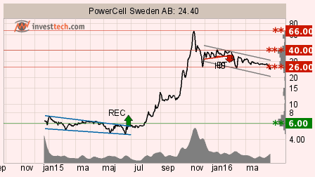placera-nyabilder-PCELL_260416.png