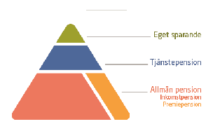 placera-nyabilder-PPM_pyramid.png