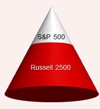 placera-nyabilder-Russell_2500.jpg