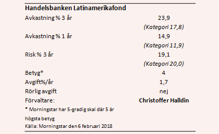 placera-nyabilder-SHBFonddata.PNG