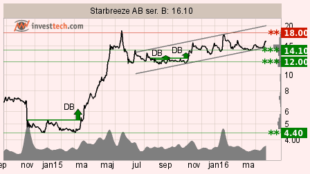 placera-nyabilder-STARB_260416.png