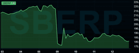 placera-nyabilder-Sberbank_455.png