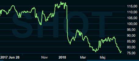 placera-nyabilder-Scandicaktien.PNG