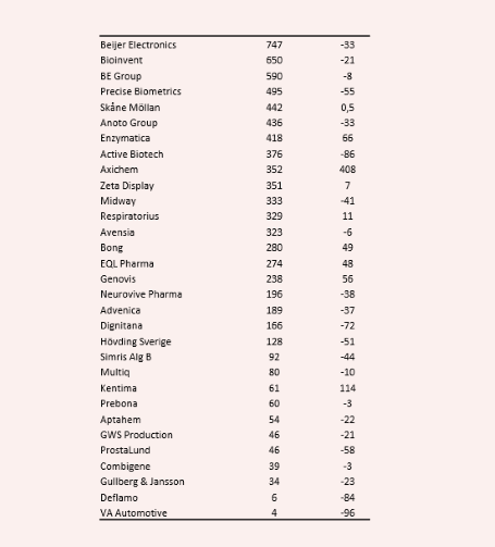 placera-nyabilder-Skånska bolag.PNG