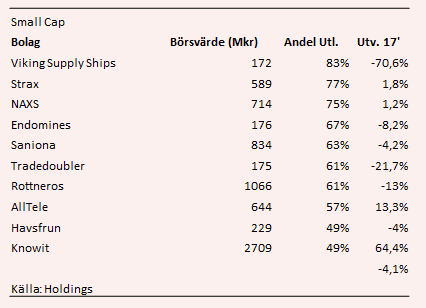 placera-nyabilder-Smallcaputländsktagande.PNG