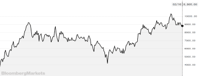 placera-nyabilder-Softbankgraf.PNG
