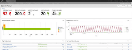placera-nyabilder-Splunk.png