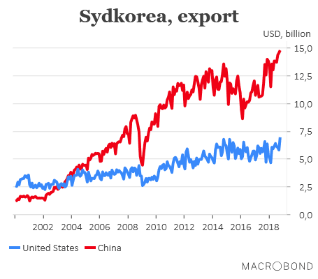 placera-nyabilder-Sydkoreaexport.png