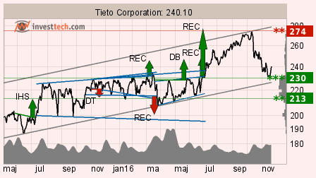 placera-nyabilder-TIEN_221116.png