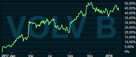 placera-nyabilder-Volvograffond310118.PNG
