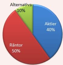 placera-nyabilder-allokering_40-50-10.jpg