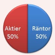 placera-nyabilder-allokering_50_50.jpg