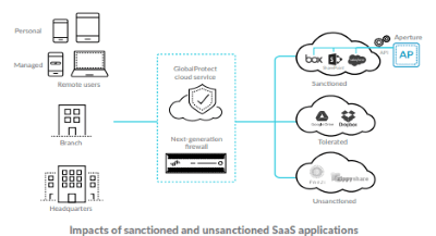 placera-nyabilder-aperture_paloaltonetworks.png