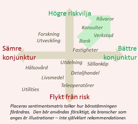 placera-nyabilder-börssentiment_281116.jpg