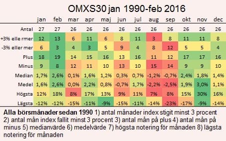 placera-nyabilder-börssentimentet_börsdata_260216.jpg