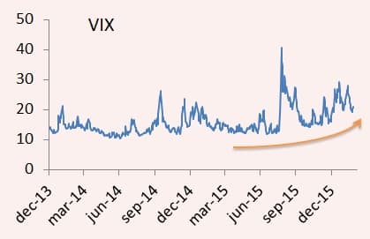 placera-nyabilder-börssentimentet_vix_260216.jpg