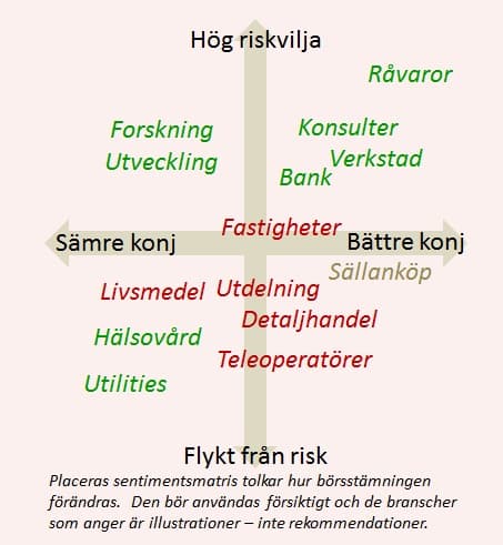 placera-nyabilder-börssyn2_okt_2016.jpg