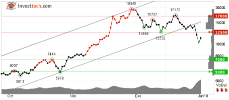 placera-nyabilder-bitcoin.png