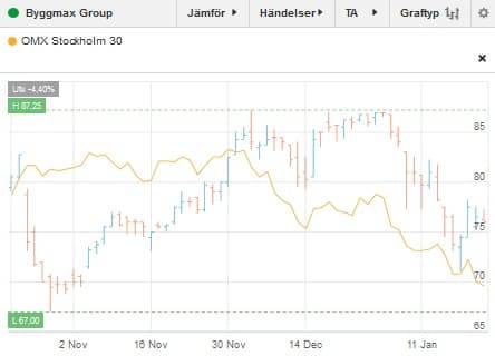 placera-nyabilder-bmax_210116.jpg