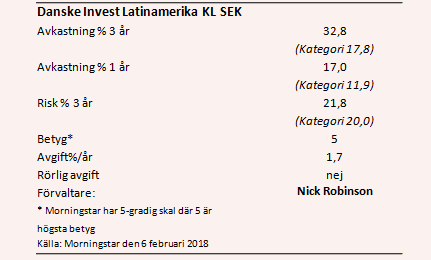 placera-nyabilder-danskefonddata.PNG