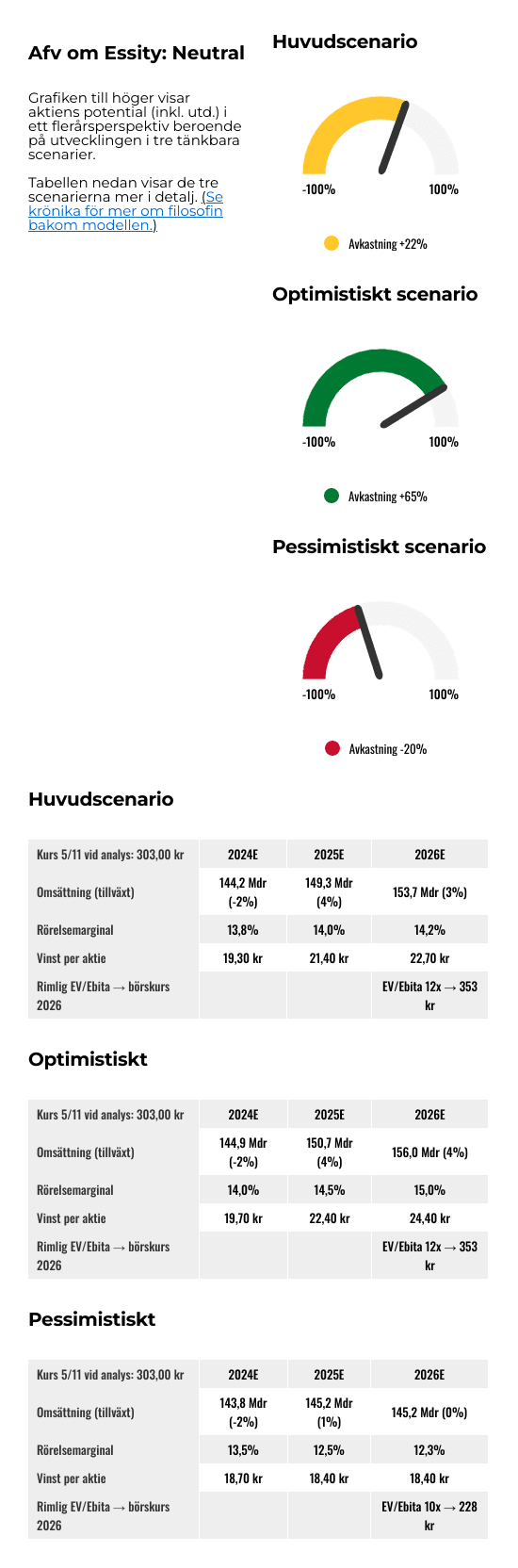placera-nyabilder-essity-reglage-nov-2024.png