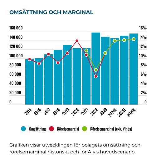 placera-nyabilder-essity-stapellinje-nov-2024.png