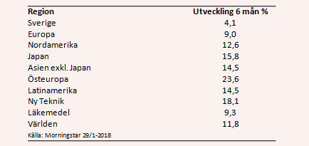 placera-nyabilder-fondutvärd2310118.PNG