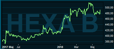 placera-nyabilder-fredrdikhexagongraf.PNG