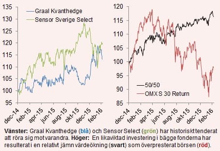 placera-nyabilder-graal_select_krönika_140316.jpg