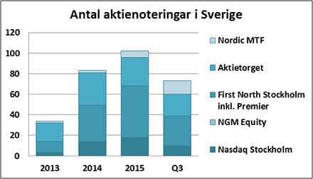 placera-nyabilder-graf.jpg