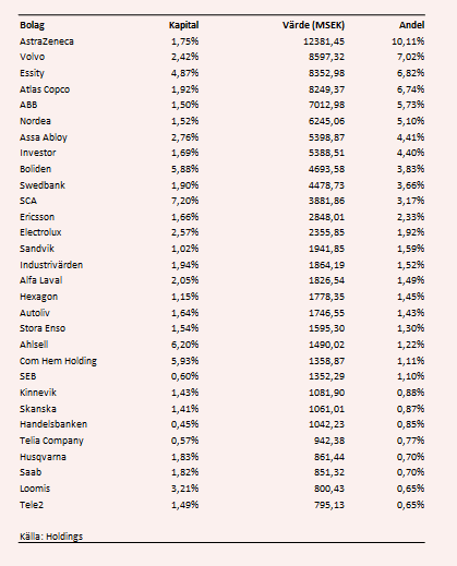 placera-nyabilder-innehavnorgesbank.PNG